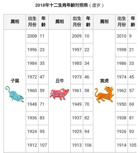 40屬什麼|【十二生肖年份】12生肖年齡對照表、今年生肖 